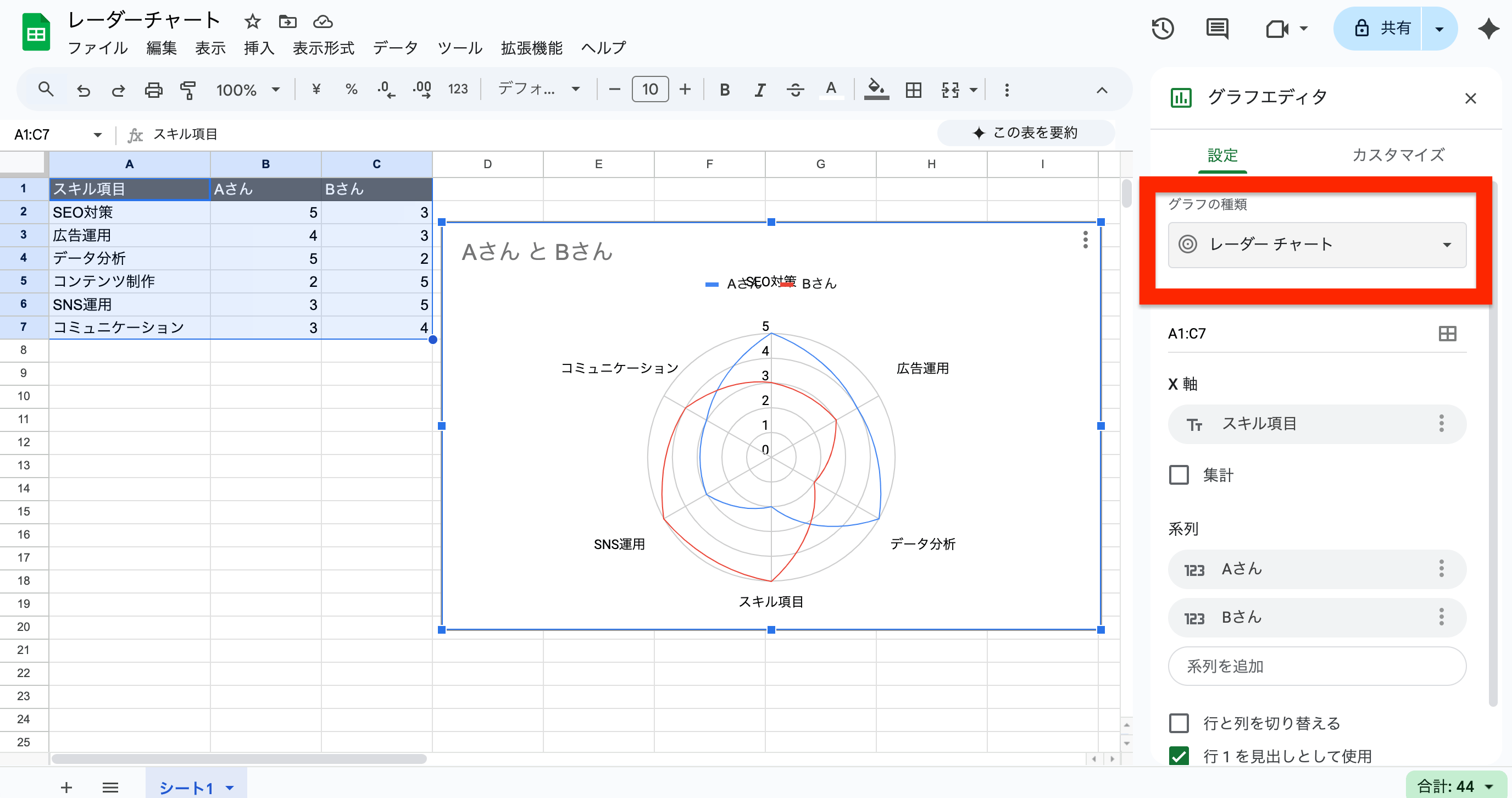 「その他」から「レーダーチャート」を選択
